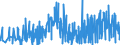 KN 62032210 /Exporte /Einheit = Preise (Euro/Bes. Maßeinheiten) /Partnerland: Bosn.-herzegowina /Meldeland: Eur27_2020 /62032210:Arbeitskombinationen und Berufskombinationen, aus Baumwolle, FÃ¼r MÃ¤nner Oder Knaben (Ausg. aus Gewirken Oder Gestricken)