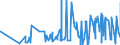 KN 62032210 /Exporte /Einheit = Preise (Euro/Bes. Maßeinheiten) /Partnerland: Ehem.jug.rep.mazed /Meldeland: Eur27_2020 /62032210:Arbeitskombinationen und Berufskombinationen, aus Baumwolle, FÃ¼r MÃ¤nner Oder Knaben (Ausg. aus Gewirken Oder Gestricken)