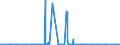 KN 62032210 /Exporte /Einheit = Preise (Euro/Bes. Maßeinheiten) /Partnerland: Tunesien /Meldeland: Eur27_2020 /62032210:Arbeitskombinationen und Berufskombinationen, aus Baumwolle, FÃ¼r MÃ¤nner Oder Knaben (Ausg. aus Gewirken Oder Gestricken)