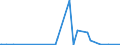 KN 62032210 /Exporte /Einheit = Preise (Euro/Bes. Maßeinheiten) /Partnerland: Mali /Meldeland: Eur27_2020 /62032210:Arbeitskombinationen und Berufskombinationen, aus Baumwolle, FÃ¼r MÃ¤nner Oder Knaben (Ausg. aus Gewirken Oder Gestricken)