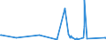KN 62032210 /Exporte /Einheit = Preise (Euro/Bes. Maßeinheiten) /Partnerland: Guinea /Meldeland: Eur27_2020 /62032210:Arbeitskombinationen und Berufskombinationen, aus Baumwolle, FÃ¼r MÃ¤nner Oder Knaben (Ausg. aus Gewirken Oder Gestricken)