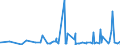 KN 62032210 /Exporte /Einheit = Preise (Euro/Bes. Maßeinheiten) /Partnerland: Elfenbeink. /Meldeland: Eur27_2020 /62032210:Arbeitskombinationen und Berufskombinationen, aus Baumwolle, FÃ¼r MÃ¤nner Oder Knaben (Ausg. aus Gewirken Oder Gestricken)