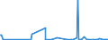 KN 62032210 /Exporte /Einheit = Preise (Euro/Bes. Maßeinheiten) /Partnerland: Togo /Meldeland: Eur27_2020 /62032210:Arbeitskombinationen und Berufskombinationen, aus Baumwolle, FÃ¼r MÃ¤nner Oder Knaben (Ausg. aus Gewirken Oder Gestricken)