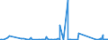 KN 62032210 /Exporte /Einheit = Preise (Euro/Bes. Maßeinheiten) /Partnerland: Aequat.guin. /Meldeland: Eur27_2020 /62032210:Arbeitskombinationen und Berufskombinationen, aus Baumwolle, FÃ¼r MÃ¤nner Oder Knaben (Ausg. aus Gewirken Oder Gestricken)