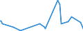 KN 62032210 /Exporte /Einheit = Preise (Euro/Bes. Maßeinheiten) /Partnerland: S.tome /Meldeland: Eur27_2020 /62032210:Arbeitskombinationen und Berufskombinationen, aus Baumwolle, FÃ¼r MÃ¤nner Oder Knaben (Ausg. aus Gewirken Oder Gestricken)