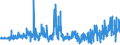 KN 62032310 /Exporte /Einheit = Preise (Euro/Bes. Maßeinheiten) /Partnerland: Frankreich /Meldeland: Eur27_2020 /62032310:Arbeitskombinationen und Berufskombinationen, aus Synthetischen Chemiefasern, für Männer Oder Knaben (Ausg. aus Gewirken Oder Gestricken)