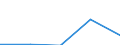 KN 62032310 /Exporte /Einheit = Preise (Euro/Bes. Maßeinheiten) /Partnerland: Faeroer /Meldeland: Eur27 /62032310:Arbeitskombinationen und Berufskombinationen, aus Synthetischen Chemiefasern, FÃ¼r MÃ¤nner Oder Knaben (Ausg. aus Gewirken Oder Gestricken)