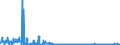 KN 62032310 /Exporte /Einheit = Preise (Euro/Bes. Maßeinheiten) /Partnerland: Finnland /Meldeland: Eur27_2020 /62032310:Arbeitskombinationen und Berufskombinationen, aus Synthetischen Chemiefasern, FÃ¼r MÃ¤nner Oder Knaben (Ausg. aus Gewirken Oder Gestricken)