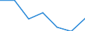 KN 62032310 /Exporte /Einheit = Preise (Euro/Bes. Maßeinheiten) /Partnerland: Schweiz /Meldeland: Eur27 /62032310:Arbeitskombinationen und Berufskombinationen, aus Synthetischen Chemiefasern, FÃ¼r MÃ¤nner Oder Knaben (Ausg. aus Gewirken Oder Gestricken)