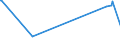 KN 62032310 /Exporte /Einheit = Preise (Euro/Bes. Maßeinheiten) /Partnerland: Liechtenstein /Meldeland: Eur27_2020 /62032310:Arbeitskombinationen und Berufskombinationen, aus Synthetischen Chemiefasern, FÃ¼r MÃ¤nner Oder Knaben (Ausg. aus Gewirken Oder Gestricken)