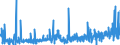 KN 62032310 /Exporte /Einheit = Preise (Euro/Bes. Maßeinheiten) /Partnerland: Schweiz /Meldeland: Eur27_2020 /62032310:Arbeitskombinationen und Berufskombinationen, aus Synthetischen Chemiefasern, FÃ¼r MÃ¤nner Oder Knaben (Ausg. aus Gewirken Oder Gestricken)