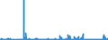 KN 62032310 /Exporte /Einheit = Preise (Euro/Bes. Maßeinheiten) /Partnerland: Estland /Meldeland: Eur27_2020 /62032310:Arbeitskombinationen und Berufskombinationen, aus Synthetischen Chemiefasern, FÃ¼r MÃ¤nner Oder Knaben (Ausg. aus Gewirken Oder Gestricken)