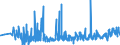 KN 62032310 /Exporte /Einheit = Preise (Euro/Bes. Maßeinheiten) /Partnerland: Rumaenien /Meldeland: Eur27_2020 /62032310:Arbeitskombinationen und Berufskombinationen, aus Synthetischen Chemiefasern, FÃ¼r MÃ¤nner Oder Knaben (Ausg. aus Gewirken Oder Gestricken)