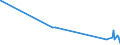 KN 62032310 /Exporte /Einheit = Preise (Euro/Bes. Maßeinheiten) /Partnerland: Kirgistan /Meldeland: Eur27_2020 /62032310:Arbeitskombinationen und Berufskombinationen, aus Synthetischen Chemiefasern, FÃ¼r MÃ¤nner Oder Knaben (Ausg. aus Gewirken Oder Gestricken)