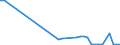 KN 62032310 /Exporte /Einheit = Preise (Euro/Bes. Maßeinheiten) /Partnerland: Serb.-mont. /Meldeland: Eur15 /62032310:Arbeitskombinationen und Berufskombinationen, aus Synthetischen Chemiefasern, FÃ¼r MÃ¤nner Oder Knaben (Ausg. aus Gewirken Oder Gestricken)