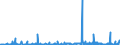 KN 62032310 /Exporte /Einheit = Preise (Euro/Bes. Maßeinheiten) /Partnerland: Serbien /Meldeland: Eur27_2020 /62032310:Arbeitskombinationen und Berufskombinationen, aus Synthetischen Chemiefasern, FÃ¼r MÃ¤nner Oder Knaben (Ausg. aus Gewirken Oder Gestricken)