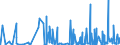 KN 62032310 /Exporte /Einheit = Preise (Euro/Bes. Maßeinheiten) /Partnerland: Marokko /Meldeland: Eur27_2020 /62032310:Arbeitskombinationen und Berufskombinationen, aus Synthetischen Chemiefasern, FÃ¼r MÃ¤nner Oder Knaben (Ausg. aus Gewirken Oder Gestricken)