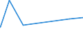 KN 62032310 /Exporte /Einheit = Preise (Euro/Bes. Maßeinheiten) /Partnerland: Sudan /Meldeland: Eur27_2020 /62032310:Arbeitskombinationen und Berufskombinationen, aus Synthetischen Chemiefasern, FÃ¼r MÃ¤nner Oder Knaben (Ausg. aus Gewirken Oder Gestricken)