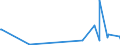 KN 62032310 /Exporte /Einheit = Preise (Euro/Bes. Maßeinheiten) /Partnerland: Niger /Meldeland: Eur27_2020 /62032310:Arbeitskombinationen und Berufskombinationen, aus Synthetischen Chemiefasern, FÃ¼r MÃ¤nner Oder Knaben (Ausg. aus Gewirken Oder Gestricken)