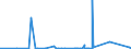 KN 62032310 /Exporte /Einheit = Preise (Euro/Bes. Maßeinheiten) /Partnerland: Senegal /Meldeland: Eur27_2020 /62032310:Arbeitskombinationen und Berufskombinationen, aus Synthetischen Chemiefasern, FÃ¼r MÃ¤nner Oder Knaben (Ausg. aus Gewirken Oder Gestricken)