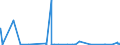 KN 62032310 /Exporte /Einheit = Preise (Euro/Bes. Maßeinheiten) /Partnerland: Guinea /Meldeland: Eur27_2020 /62032310:Arbeitskombinationen und Berufskombinationen, aus Synthetischen Chemiefasern, FÃ¼r MÃ¤nner Oder Knaben (Ausg. aus Gewirken Oder Gestricken)
