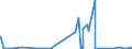 KN 62032310 /Exporte /Einheit = Preise (Euro/Bes. Maßeinheiten) /Partnerland: Ghana /Meldeland: Eur27_2020 /62032310:Arbeitskombinationen und Berufskombinationen, aus Synthetischen Chemiefasern, FÃ¼r MÃ¤nner Oder Knaben (Ausg. aus Gewirken Oder Gestricken)