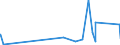 KN 62032310 /Exporte /Einheit = Preise (Euro/Bes. Maßeinheiten) /Partnerland: Benin /Meldeland: Eur27_2020 /62032310:Arbeitskombinationen und Berufskombinationen, aus Synthetischen Chemiefasern, FÃ¼r MÃ¤nner Oder Knaben (Ausg. aus Gewirken Oder Gestricken)