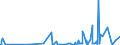 KN 62032310 /Exporte /Einheit = Preise (Euro/Bes. Maßeinheiten) /Partnerland: Gabun /Meldeland: Eur27_2020 /62032310:Arbeitskombinationen und Berufskombinationen, aus Synthetischen Chemiefasern, FÃ¼r MÃ¤nner Oder Knaben (Ausg. aus Gewirken Oder Gestricken)