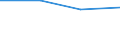 KN 62032390 /Exporte /Einheit = Preise (Euro/Bes. Maßeinheiten) /Partnerland: Libyen /Meldeland: Eur27 /62032390:Kombinationen aus Synthetischen Chemiefasern, Fuer Maenner Oder Knaben (Ausg. aus Gewirken Oder Gestricken, Sowie Arbeits und Berufskleidung, Skikombinationen und Badebekleidung)