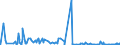 CN 62032911 /Exports /Unit = Prices (Euro/suppl. units) /Partner: Lithuania /Reporter: Eur27_2020 /62032911:Men's or Boys' Industrial and Occupational Ensembles of Artificial Fibres (Excl. Knitted or Crocheted)