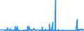 KN 62032918 /Exporte /Einheit = Preise (Euro/Bes. Maßeinheiten) /Partnerland: Griechenland /Meldeland: Eur27_2020 /62032918:Kombinationen aus KÃ¼nstlichen Chemiefasern, FÃ¼r MÃ¤nner Oder Knaben (Ausg. aus Gewirken Oder Gestricken Sowie Arbeitsund Berufskleidung, TrainingsanzÃ¼ge, Skikombinationen und Badebekleidung)