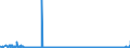 KN 62032918 /Exporte /Einheit = Preise (Euro/Bes. Maßeinheiten) /Partnerland: Belgien /Meldeland: Eur27_2020 /62032918:Kombinationen aus KÃ¼nstlichen Chemiefasern, FÃ¼r MÃ¤nner Oder Knaben (Ausg. aus Gewirken Oder Gestricken Sowie Arbeitsund Berufskleidung, TrainingsanzÃ¼ge, Skikombinationen und Badebekleidung)