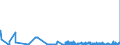 KN 62032918 /Exporte /Einheit = Preise (Euro/Bes. Maßeinheiten) /Partnerland: Luxemburg /Meldeland: Eur27_2020 /62032918:Kombinationen aus KÃ¼nstlichen Chemiefasern, FÃ¼r MÃ¤nner Oder Knaben (Ausg. aus Gewirken Oder Gestricken Sowie Arbeitsund Berufskleidung, TrainingsanzÃ¼ge, Skikombinationen und Badebekleidung)