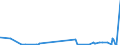 KN 62032918 /Exporte /Einheit = Preise (Euro/Bes. Maßeinheiten) /Partnerland: Island /Meldeland: Eur27_2020 /62032918:Kombinationen aus KÃ¼nstlichen Chemiefasern, FÃ¼r MÃ¤nner Oder Knaben (Ausg. aus Gewirken Oder Gestricken Sowie Arbeitsund Berufskleidung, TrainingsanzÃ¼ge, Skikombinationen und Badebekleidung)