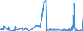 KN 62032918 /Exporte /Einheit = Preise (Euro/Bes. Maßeinheiten) /Partnerland: Schweden /Meldeland: Eur27_2020 /62032918:Kombinationen aus KÃ¼nstlichen Chemiefasern, FÃ¼r MÃ¤nner Oder Knaben (Ausg. aus Gewirken Oder Gestricken Sowie Arbeitsund Berufskleidung, TrainingsanzÃ¼ge, Skikombinationen und Badebekleidung)