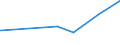 KN 62032918 /Exporte /Einheit = Preise (Euro/Bes. Maßeinheiten) /Partnerland: Andorra /Meldeland: Eur27_2020 /62032918:Kombinationen aus KÃ¼nstlichen Chemiefasern, FÃ¼r MÃ¤nner Oder Knaben (Ausg. aus Gewirken Oder Gestricken Sowie Arbeitsund Berufskleidung, TrainingsanzÃ¼ge, Skikombinationen und Badebekleidung)