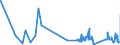 KN 62032918 /Exporte /Einheit = Preise (Euro/Bes. Maßeinheiten) /Partnerland: Estland /Meldeland: Eur27_2020 /62032918:Kombinationen aus KÃ¼nstlichen Chemiefasern, FÃ¼r MÃ¤nner Oder Knaben (Ausg. aus Gewirken Oder Gestricken Sowie Arbeitsund Berufskleidung, TrainingsanzÃ¼ge, Skikombinationen und Badebekleidung)