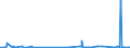 KN 62032918 /Exporte /Einheit = Preise (Euro/Bes. Maßeinheiten) /Partnerland: Litauen /Meldeland: Eur27_2020 /62032918:Kombinationen aus KÃ¼nstlichen Chemiefasern, FÃ¼r MÃ¤nner Oder Knaben (Ausg. aus Gewirken Oder Gestricken Sowie Arbeitsund Berufskleidung, TrainingsanzÃ¼ge, Skikombinationen und Badebekleidung)