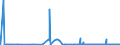 KN 62032918 /Exporte /Einheit = Preise (Euro/Bes. Maßeinheiten) /Partnerland: Tschechien /Meldeland: Eur27_2020 /62032918:Kombinationen aus KÃ¼nstlichen Chemiefasern, FÃ¼r MÃ¤nner Oder Knaben (Ausg. aus Gewirken Oder Gestricken Sowie Arbeitsund Berufskleidung, TrainingsanzÃ¼ge, Skikombinationen und Badebekleidung)