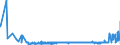KN 62032918 /Exporte /Einheit = Preise (Euro/Bes. Maßeinheiten) /Partnerland: Slowakei /Meldeland: Eur27_2020 /62032918:Kombinationen aus KÃ¼nstlichen Chemiefasern, FÃ¼r MÃ¤nner Oder Knaben (Ausg. aus Gewirken Oder Gestricken Sowie Arbeitsund Berufskleidung, TrainingsanzÃ¼ge, Skikombinationen und Badebekleidung)