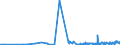 KN 62032918 /Exporte /Einheit = Preise (Euro/Bes. Maßeinheiten) /Partnerland: Ungarn /Meldeland: Eur27_2020 /62032918:Kombinationen aus KÃ¼nstlichen Chemiefasern, FÃ¼r MÃ¤nner Oder Knaben (Ausg. aus Gewirken Oder Gestricken Sowie Arbeitsund Berufskleidung, TrainingsanzÃ¼ge, Skikombinationen und Badebekleidung)