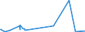 KN 62032918 /Exporte /Einheit = Preise (Euro/Bes. Maßeinheiten) /Partnerland: Albanien /Meldeland: Eur27_2020 /62032918:Kombinationen aus KÃ¼nstlichen Chemiefasern, FÃ¼r MÃ¤nner Oder Knaben (Ausg. aus Gewirken Oder Gestricken Sowie Arbeitsund Berufskleidung, TrainingsanzÃ¼ge, Skikombinationen und Badebekleidung)