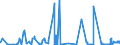 KN 62032918 /Exporte /Einheit = Preise (Euro/Bes. Maßeinheiten) /Partnerland: Ukraine /Meldeland: Eur27_2020 /62032918:Kombinationen aus KÃ¼nstlichen Chemiefasern, FÃ¼r MÃ¤nner Oder Knaben (Ausg. aus Gewirken Oder Gestricken Sowie Arbeitsund Berufskleidung, TrainingsanzÃ¼ge, Skikombinationen und Badebekleidung)