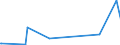 KN 62032918 /Exporte /Einheit = Preise (Euro/Bes. Maßeinheiten) /Partnerland: Moldau /Meldeland: Eur27_2020 /62032918:Kombinationen aus KÃ¼nstlichen Chemiefasern, FÃ¼r MÃ¤nner Oder Knaben (Ausg. aus Gewirken Oder Gestricken Sowie Arbeitsund Berufskleidung, TrainingsanzÃ¼ge, Skikombinationen und Badebekleidung)
