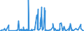 KN 62032918 /Exporte /Einheit = Preise (Euro/Bes. Maßeinheiten) /Partnerland: Russland /Meldeland: Eur27_2020 /62032918:Kombinationen aus KÃ¼nstlichen Chemiefasern, FÃ¼r MÃ¤nner Oder Knaben (Ausg. aus Gewirken Oder Gestricken Sowie Arbeitsund Berufskleidung, TrainingsanzÃ¼ge, Skikombinationen und Badebekleidung)