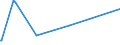 KN 62032918 /Exporte /Einheit = Preise (Euro/Bes. Maßeinheiten) /Partnerland: Aserbaidschan /Meldeland: Eur27_2020 /62032918:Kombinationen aus KÃ¼nstlichen Chemiefasern, FÃ¼r MÃ¤nner Oder Knaben (Ausg. aus Gewirken Oder Gestricken Sowie Arbeitsund Berufskleidung, TrainingsanzÃ¼ge, Skikombinationen und Badebekleidung)