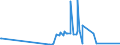 KN 62032918 /Exporte /Einheit = Preise (Euro/Bes. Maßeinheiten) /Partnerland: Marokko /Meldeland: Eur27_2020 /62032918:Kombinationen aus KÃ¼nstlichen Chemiefasern, FÃ¼r MÃ¤nner Oder Knaben (Ausg. aus Gewirken Oder Gestricken Sowie Arbeitsund Berufskleidung, TrainingsanzÃ¼ge, Skikombinationen und Badebekleidung)