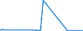 KN 62032918 /Exporte /Einheit = Preise (Euro/Bes. Maßeinheiten) /Partnerland: Algerien /Meldeland: Europäische Union /62032918:Kombinationen aus KÃ¼nstlichen Chemiefasern, FÃ¼r MÃ¤nner Oder Knaben (Ausg. aus Gewirken Oder Gestricken Sowie Arbeitsund Berufskleidung, TrainingsanzÃ¼ge, Skikombinationen und Badebekleidung)
