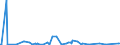 KN 62032918 /Exporte /Einheit = Preise (Euro/Bes. Maßeinheiten) /Partnerland: Tunesien /Meldeland: Eur27_2020 /62032918:Kombinationen aus KÃ¼nstlichen Chemiefasern, FÃ¼r MÃ¤nner Oder Knaben (Ausg. aus Gewirken Oder Gestricken Sowie Arbeitsund Berufskleidung, TrainingsanzÃ¼ge, Skikombinationen und Badebekleidung)