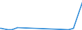 KN 62032918 /Exporte /Einheit = Preise (Euro/Bes. Maßeinheiten) /Partnerland: Aegypten /Meldeland: Europäische Union /62032918:Kombinationen aus KÃ¼nstlichen Chemiefasern, FÃ¼r MÃ¤nner Oder Knaben (Ausg. aus Gewirken Oder Gestricken Sowie Arbeitsund Berufskleidung, TrainingsanzÃ¼ge, Skikombinationen und Badebekleidung)
